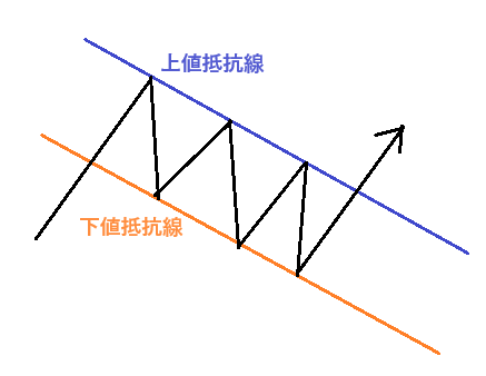 フラッグ