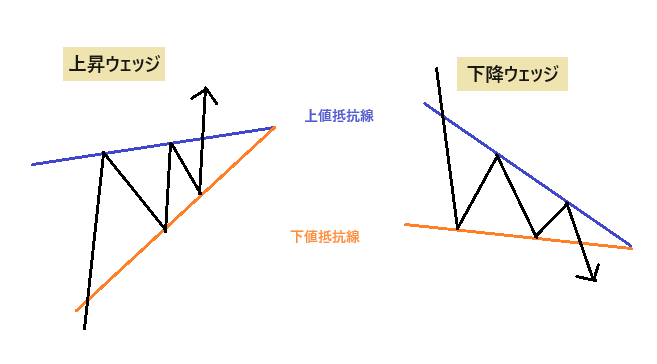 ウェッジ