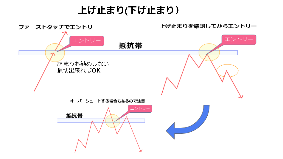 抵抗帯