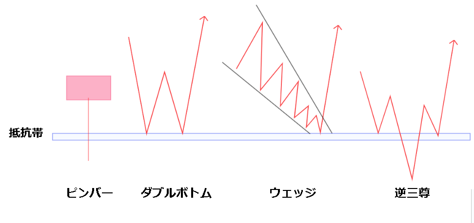 抵抗帯