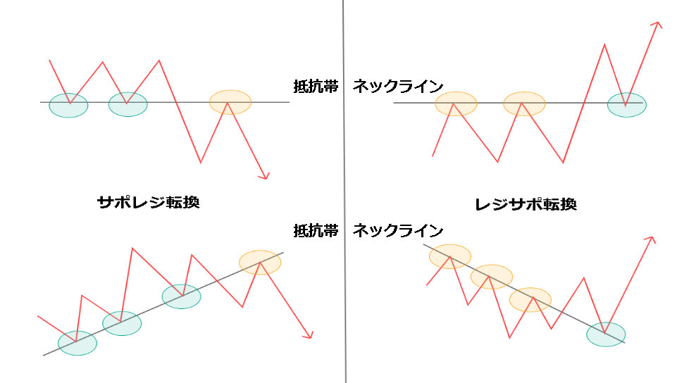 抵抗帯