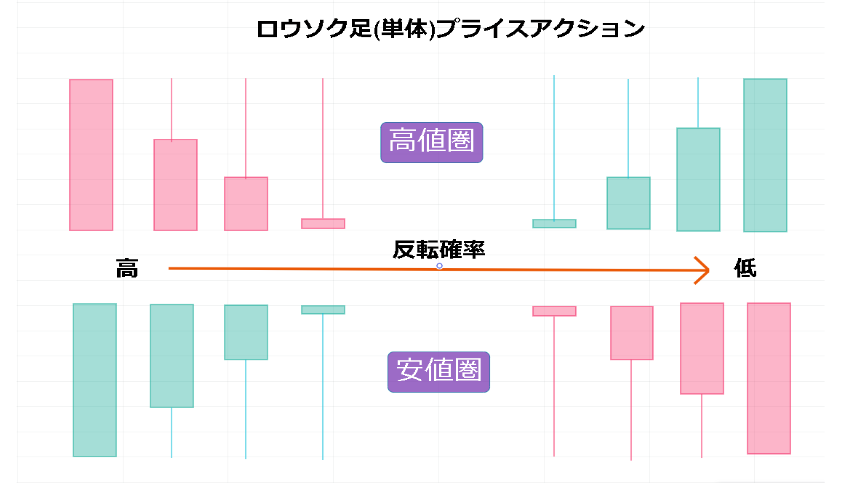 ロウソク足