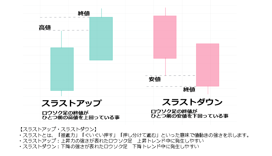 ロウソク足