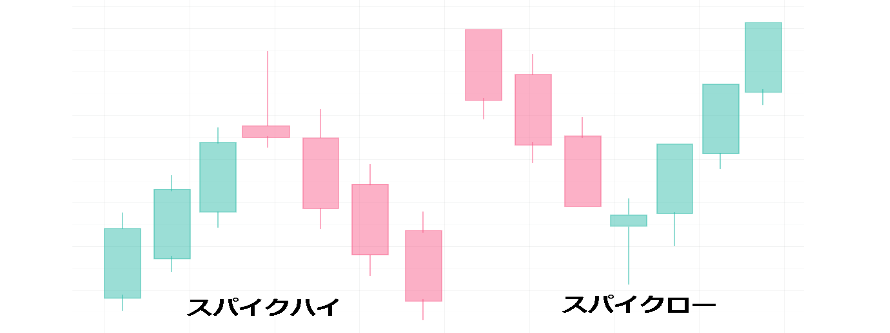 スパイクハイスパイクロー