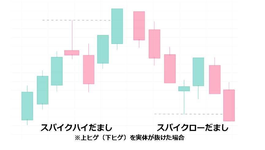 ロウソク足