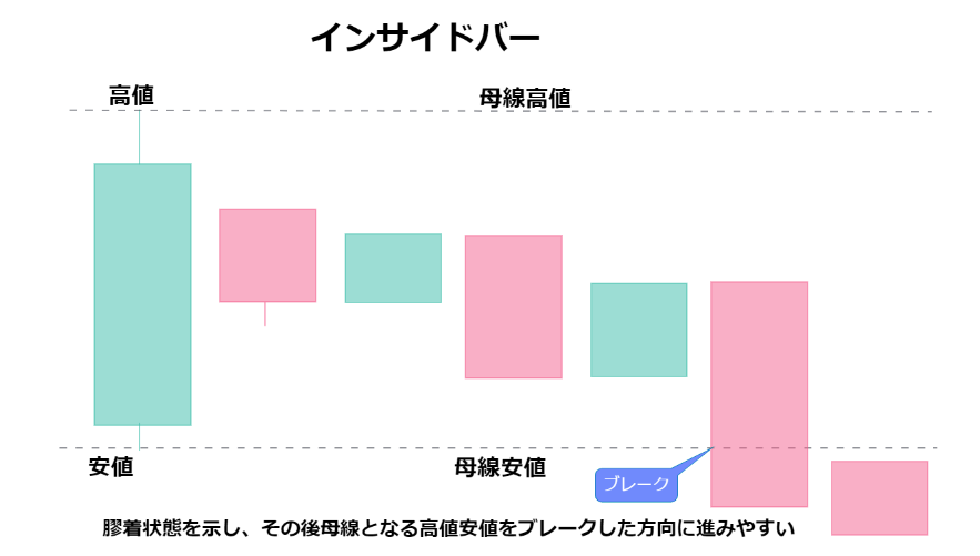 インサイドバー