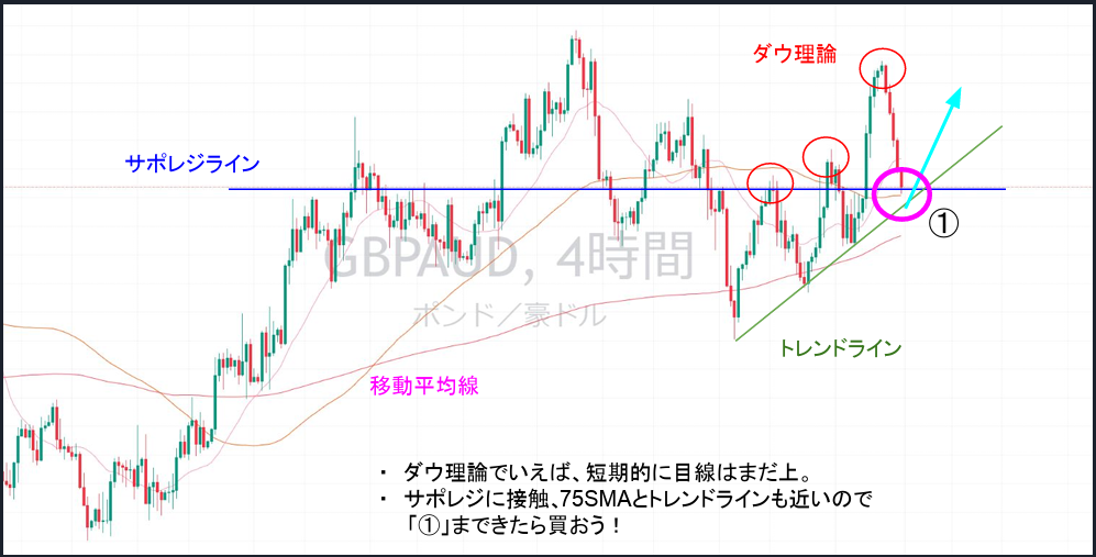 テクニカル分析とファンダメンタルズ分析