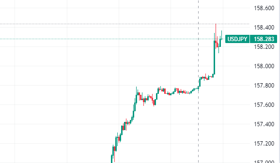 ドル円